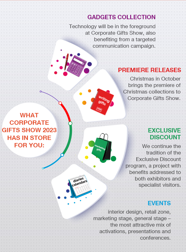 CORPORATE GIFTS SHOW