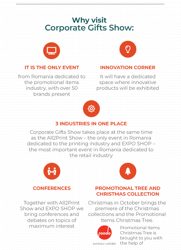 CORPORATE GIFTS SHOW